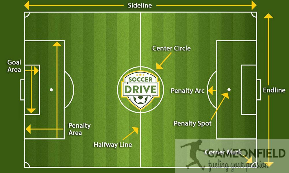 soccer-field-diagram-with-lines Do You Know What is a Soccer Field?